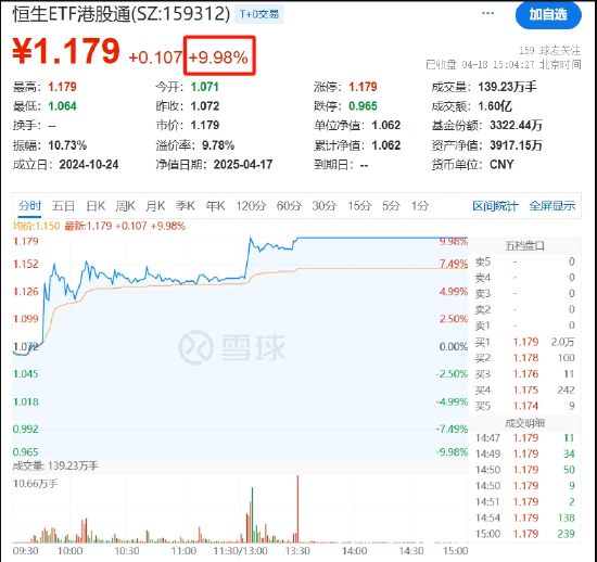 4480yy在线A片无码 国家队护盘宽基ETF，游资炒作小体量ETF  第6张
