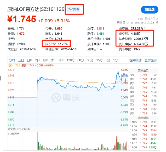 4480yy在线A片无码 国家队护盘宽基ETF，游资炒作小体量ETF  第8张