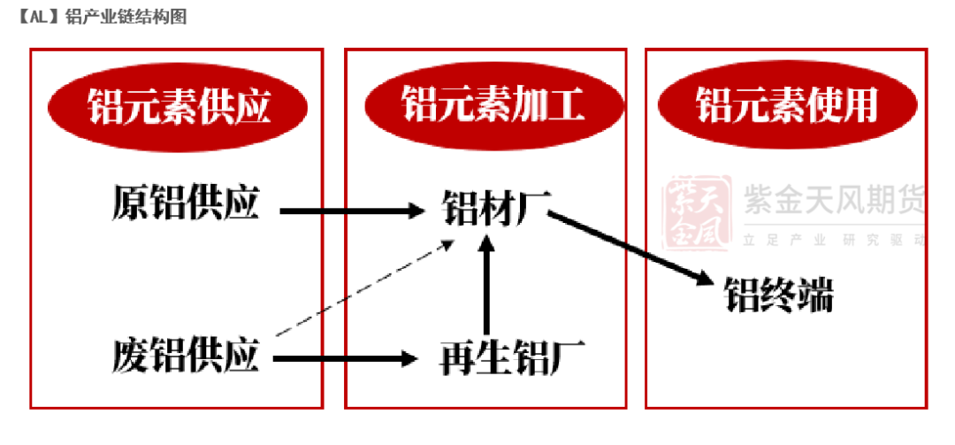 4480午夜理论免费无码 【专题】铝的预期与兑现（3-4月）  第3张