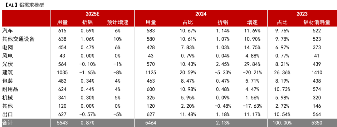 4480午夜理论免费无码 【专题】铝的预期与兑现（3-4月）  第6张