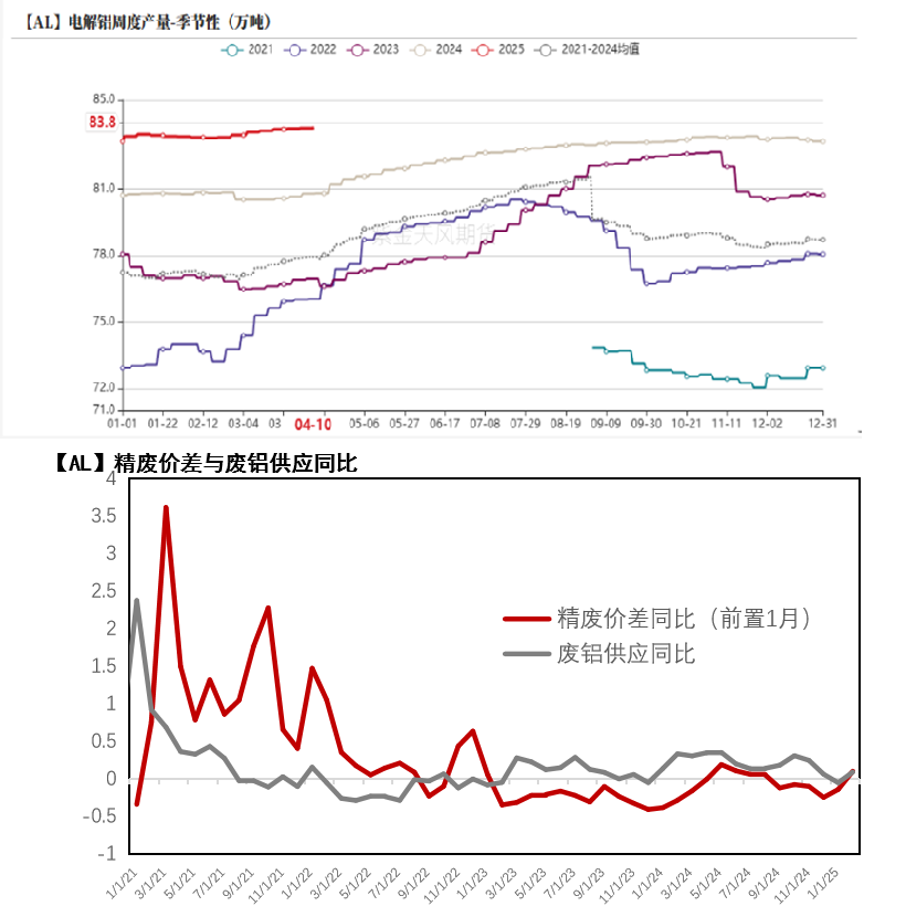 4480午夜理论免费无码 【专题】铝的预期与兑现（3-4月）  第9张