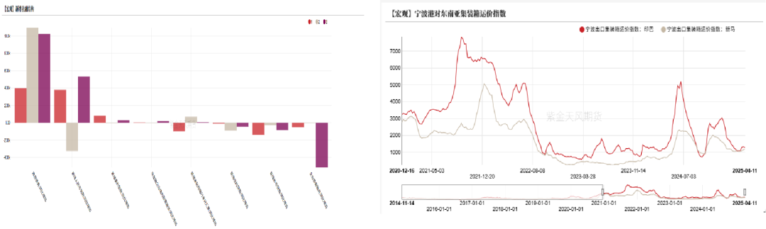 4480午夜理论免费无码 【专题】铝的预期与兑现（3-4月）  第16张