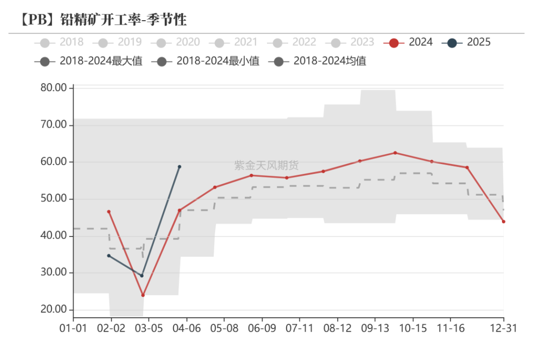 4480yy在线A片无码 铅：在拉锯中前行  第5张