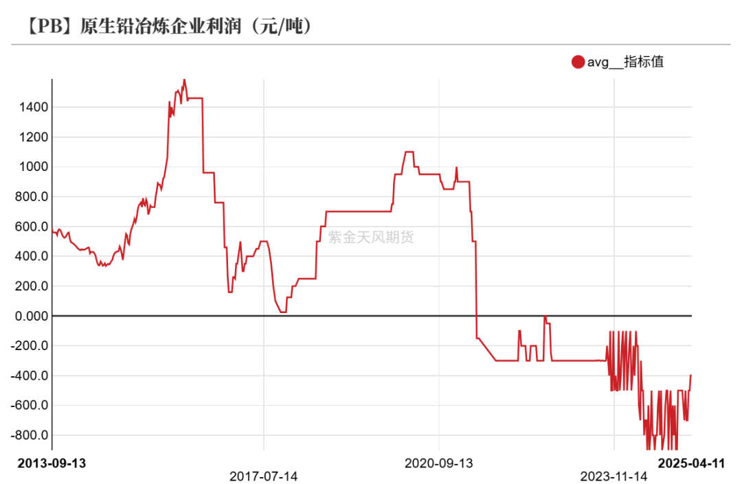 4480yy在线A片无码 铅：在拉锯中前行  第18张