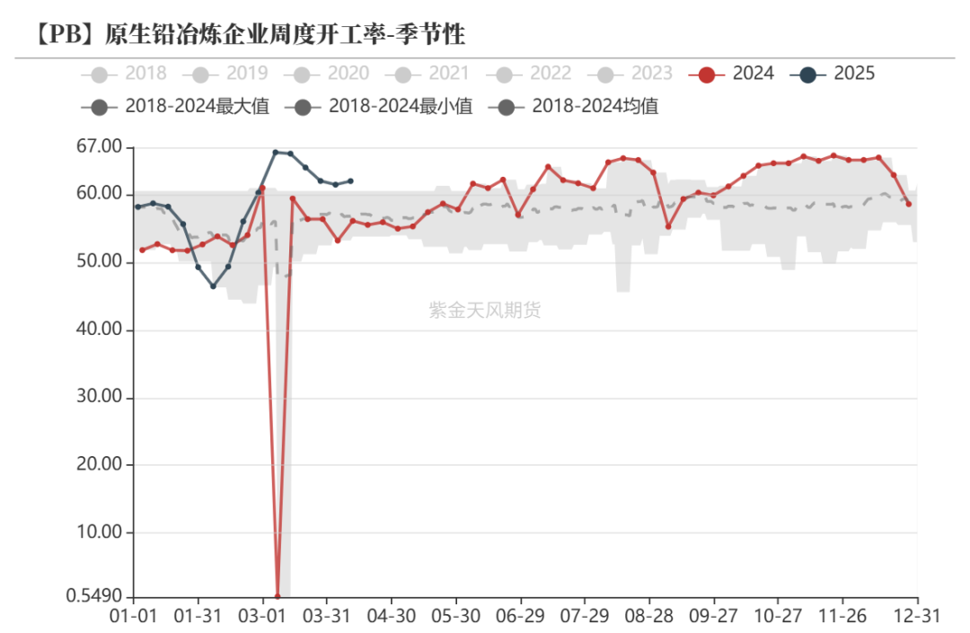 4480yy在线A片无码 铅：在拉锯中前行  第20张