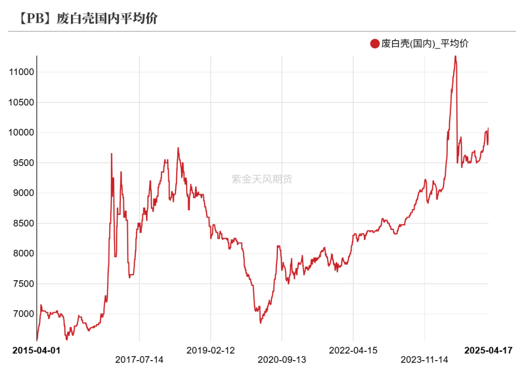 4480yy在线A片无码 铅：在拉锯中前行  第25张