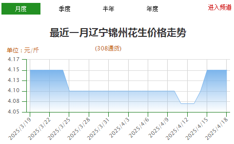 4500网约外围模特女神 先冷后热 花生僵局难破  第2张