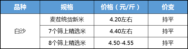 4500网约外围模特女神 先冷后热 花生僵局难破  第3张