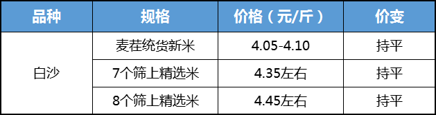 4500网约外围模特女神 先冷后热 花生僵局难破  第4张