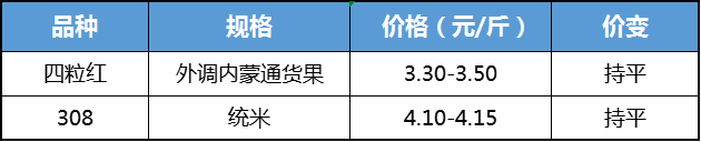 4500网约外围模特女神 先冷后热 花生僵局难破  第6张