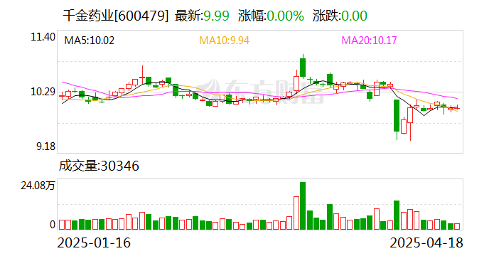 4500网约外围模特女神 千金药业：董事周述勇辞职  第1张