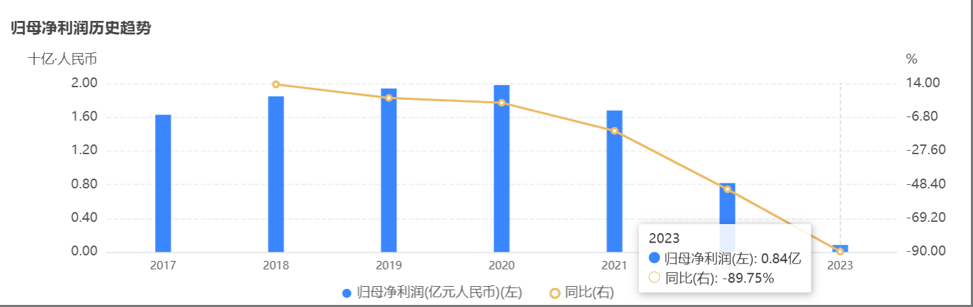 4480yy在线A片无码 中航信托公告“被托管”！建信信托、国投泰康信托进场  第2张