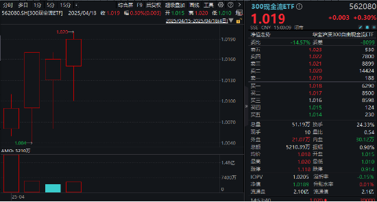 4480午夜理论免费无码 继续跑赢！解码穿越震荡市的投资“新利器”！  第2张