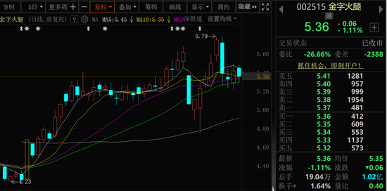 4500网约外围模特女神 金字火腿，控制权可能变更！股票停牌  第1张