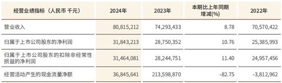 4480yy在线A片无码 江苏银行去年净赚超318亿增超10% 不良贷款率持平  第1张