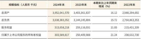 4480yy在线A片无码 江苏银行去年净赚超318亿增超10% 不良贷款率持平  第2张