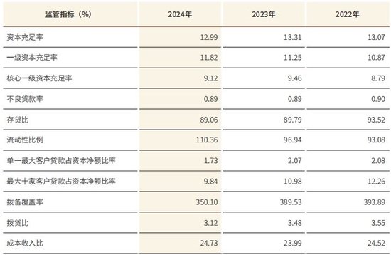 4480yy在线A片无码 江苏银行去年净赚超318亿增超10% 不良贷款率持平  第3张