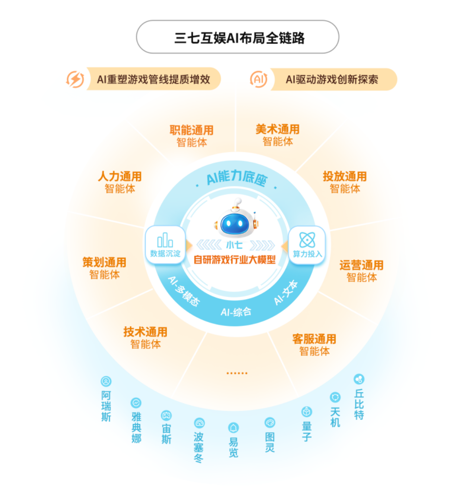 4480午夜理论免费无码 AI重塑工作流 三七互娱2024年营收净利双增  第1张