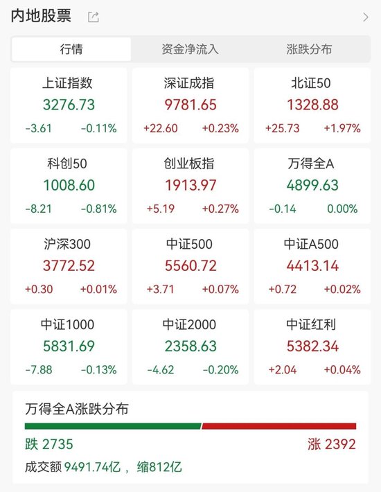 4480午夜理论免费无码 刚刚！11天10板大牛股发声！主力大幅出逃这些股  第1张