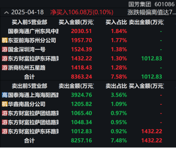 4480午夜理论免费无码 刚刚！11天10板大牛股发声！主力大幅出逃这些股  第2张