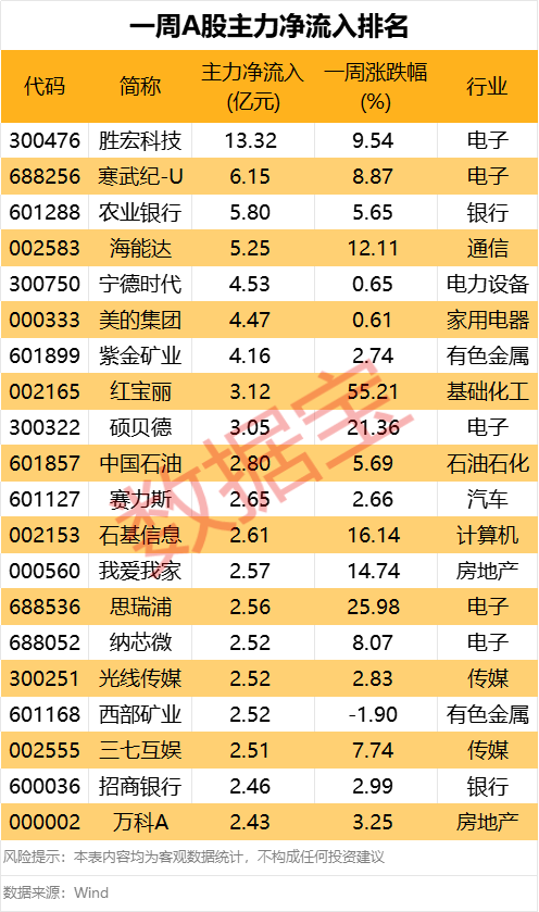 4480午夜理论免费无码 刚刚！11天10板大牛股发声！主力大幅出逃这些股  第4张