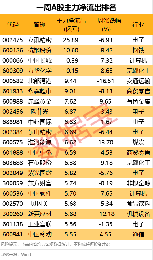 4480午夜理论免费无码 刚刚！11天10板大牛股发声！主力大幅出逃这些股  第5张