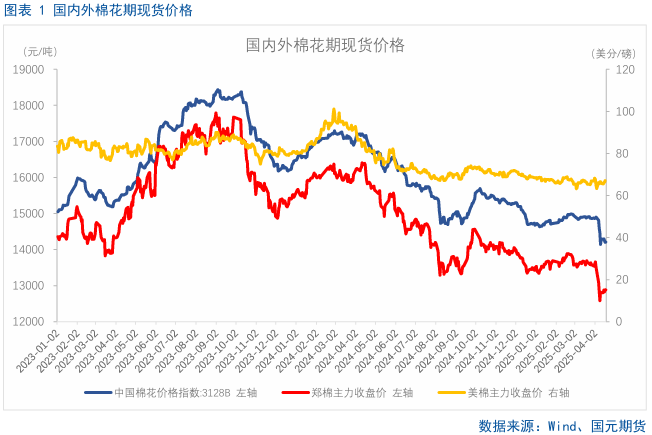 4500网约外围模特女神 【棉花】关注美国农业部5月供需报告  第3张