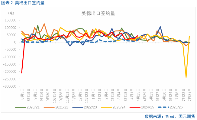 4500网约外围模特女神 【棉花】关注美国农业部5月供需报告  第4张