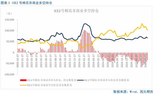 4500网约外围模特女神 【棉花】关注美国农业部5月供需报告  第5张