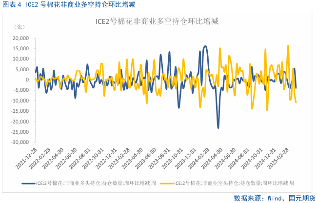 4500网约外围模特女神 【棉花】关注美国农业部5月供需报告  第6张