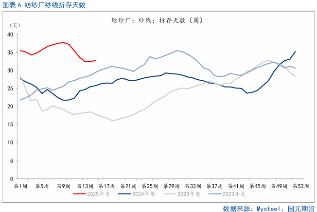 4500网约外围模特女神 【棉花】关注美国农业部5月供需报告  第8张