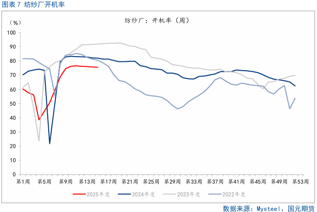 4500网约外围模特女神 【棉花】关注美国农业部5月供需报告  第9张