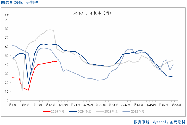 4500网约外围模特女神 【棉花】关注美国农业部5月供需报告  第10张