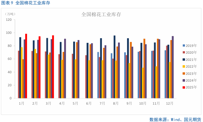 4500网约外围模特女神 【棉花】关注美国农业部5月供需报告  第11张