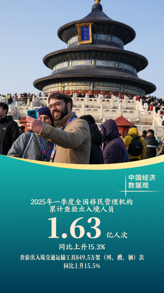 4500网约外围模特女神 中国经济数据观丨十组数据看一季度经济发展成色  第7张