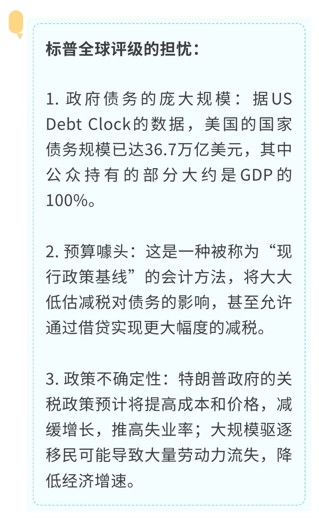 4480yy在线A片无码 美国信用的十字路口：降级魅影重现，白宫“对决”美联储  第3张