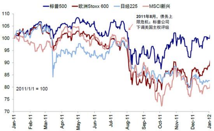 4480yy在线A片无码 美国信用的十字路口：降级魅影重现，白宫“对决”美联储  第4张