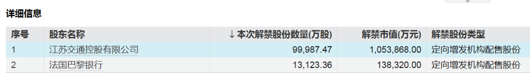4480yy在线A片无码 下周A股解禁超840亿元，这些股票流通盘将翻倍  第3张