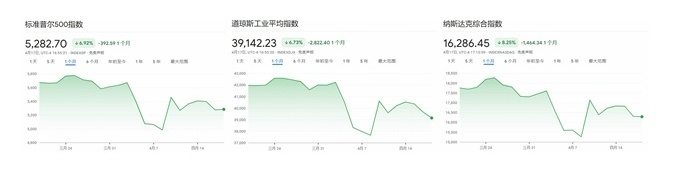 4500网约外围模特女神 砸商人饭碗、乱农民生计……“美国反对美国”情景再现  第1张