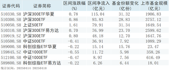 4500网约外围模特女神 股票型ETF资金流入显著  第1张