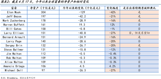 4480yy在线A片无码 国金宏观：特朗普其人  第3张