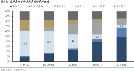 4480yy在线A片无码 国金宏观：特朗普其人  第4张