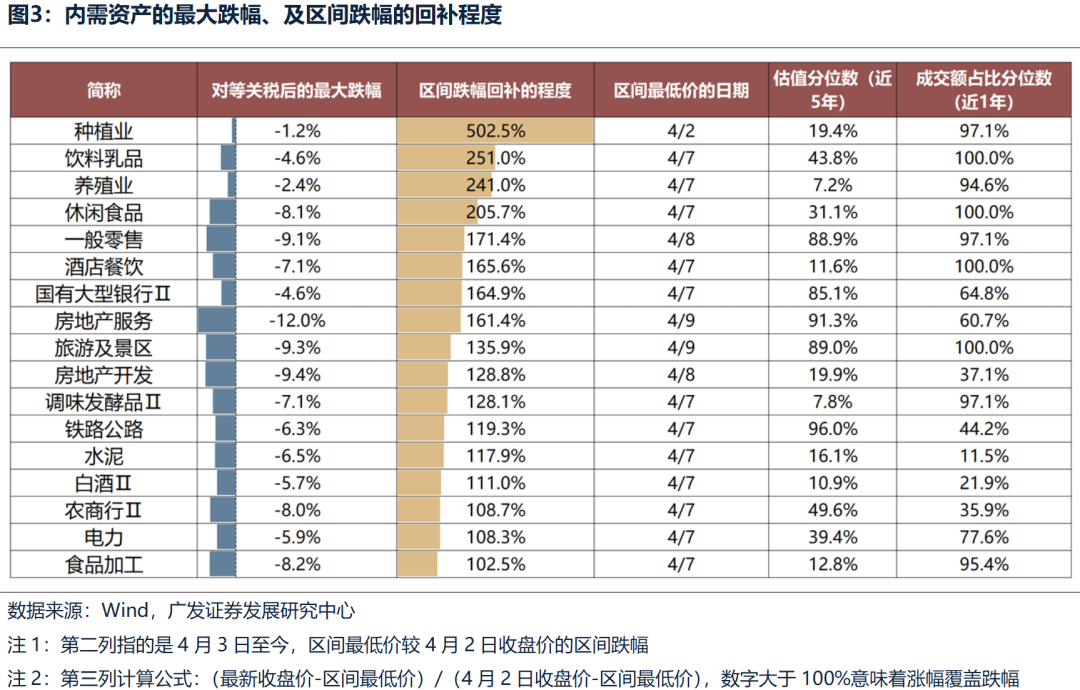 4500网约外围模特女神 广发策略：不同板块回补缺口情况和后续风格节奏判断  第2张