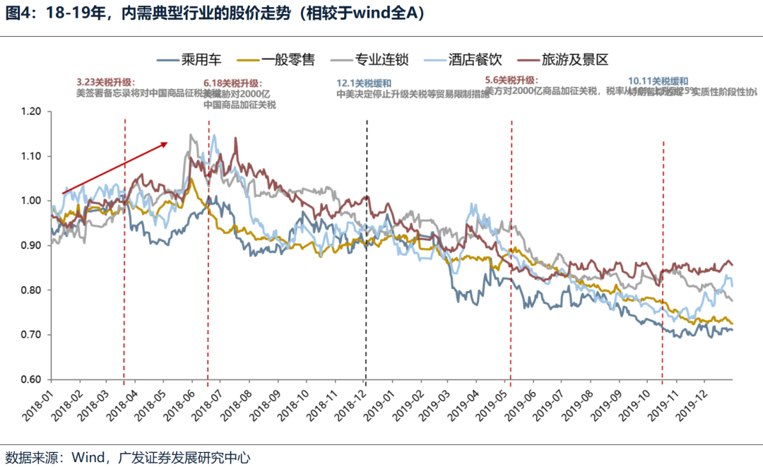 4500网约外围模特女神 广发策略：不同板块回补缺口情况和后续风格节奏判断  第3张