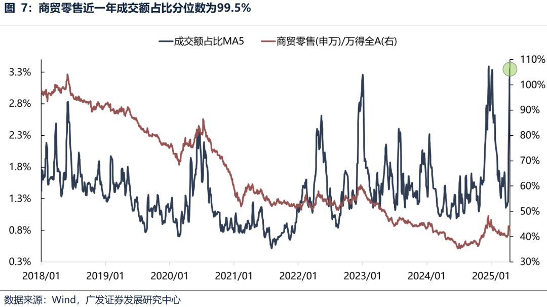 4500网约外围模特女神 广发策略：不同板块回补缺口情况和后续风格节奏判断  第4张
