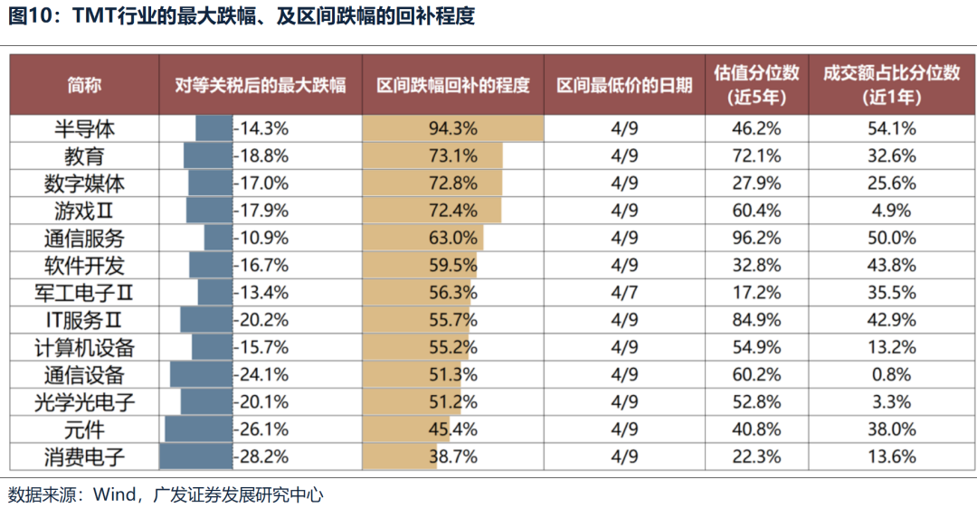 4500网约外围模特女神 广发策略：不同板块回补缺口情况和后续风格节奏判断  第5张