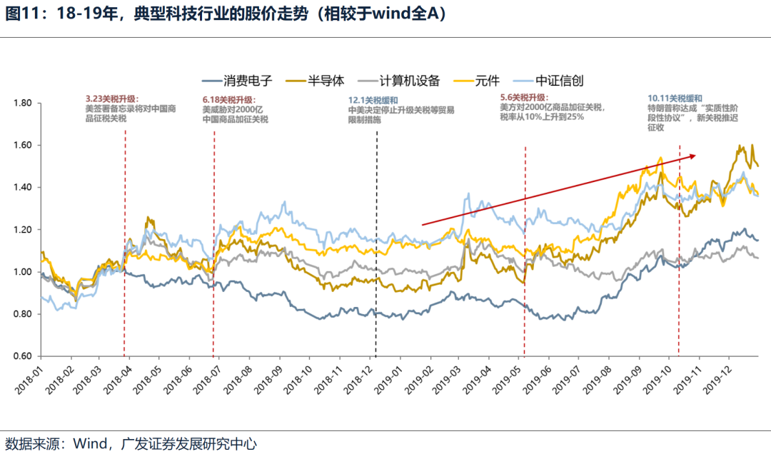 4500网约外围模特女神 广发策略：不同板块回补缺口情况和后续风格节奏判断  第6张