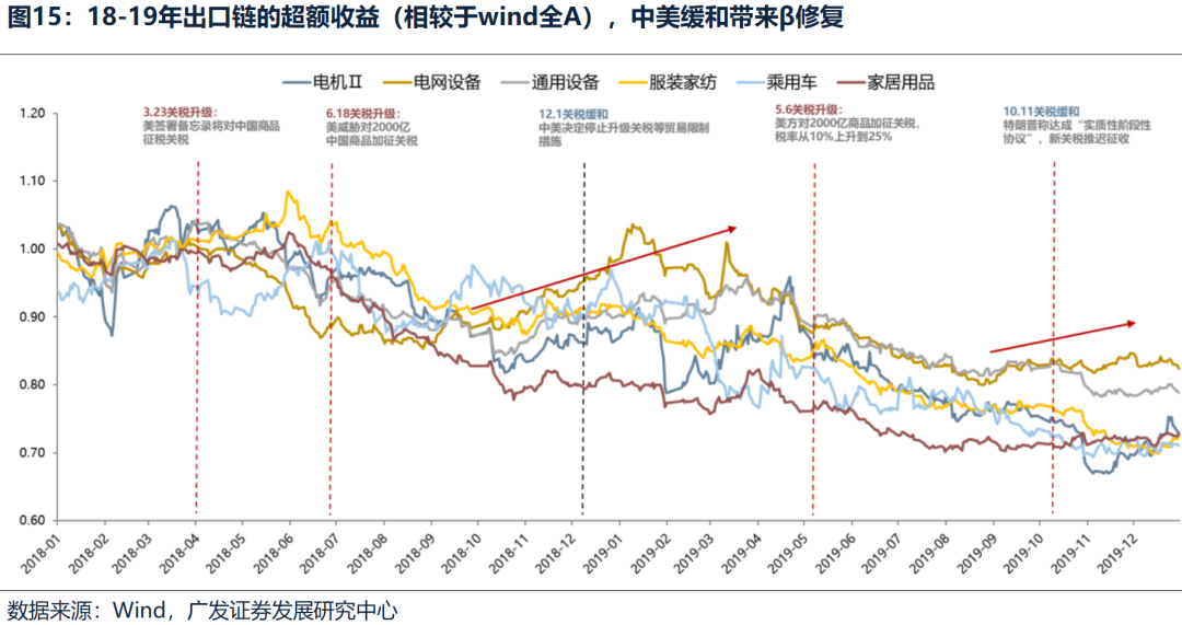 4500网约外围模特女神 广发策略：不同板块回补缺口情况和后续风格节奏判断  第9张