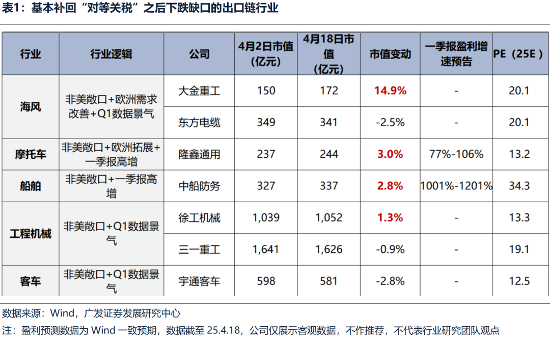 4500网约外围模特女神 广发策略：不同板块回补缺口情况和后续风格节奏判断  第10张