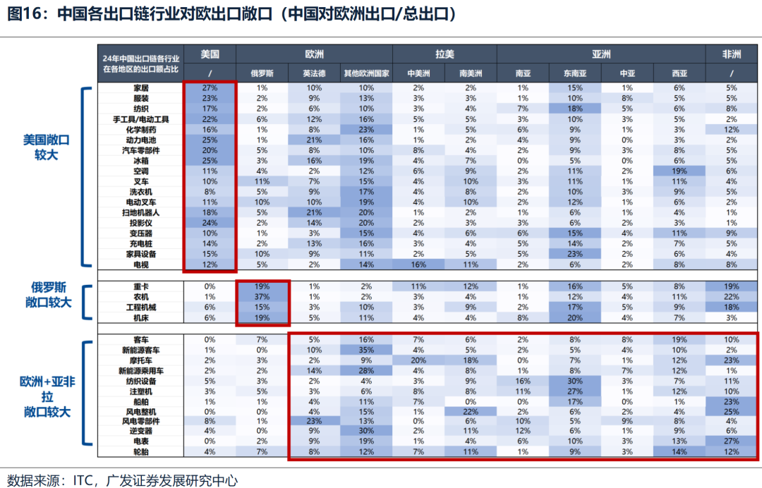 4500网约外围模特女神 广发策略：不同板块回补缺口情况和后续风格节奏判断  第11张